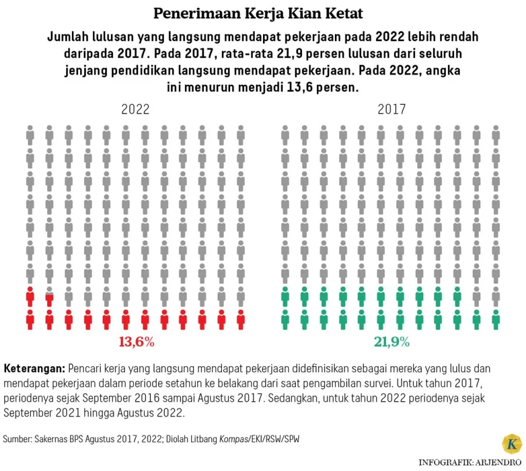 Infografis Perbandingan Penerimaan Kerja